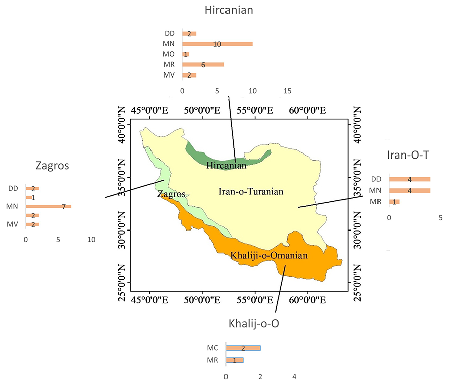 The distribution of 34 alien grasses in Iran along with their EICAT-IUCN scores