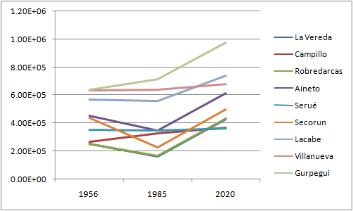 Carbono almacenado por hectárea de cada localidad en los tres períodos analizados, en kg CO2e