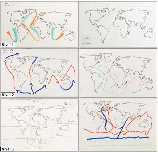 Modelos de circulación oceánica categorizados según su nivel de complejidad