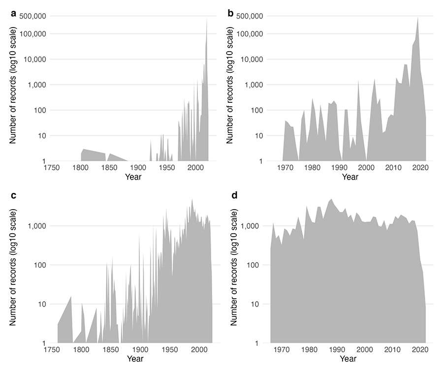 Temporal distribution of vascular epiphyte records in Colombia from GBIF. 